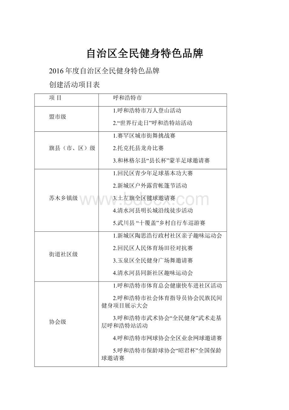 自治区全民健身特色品牌.docx_第1页