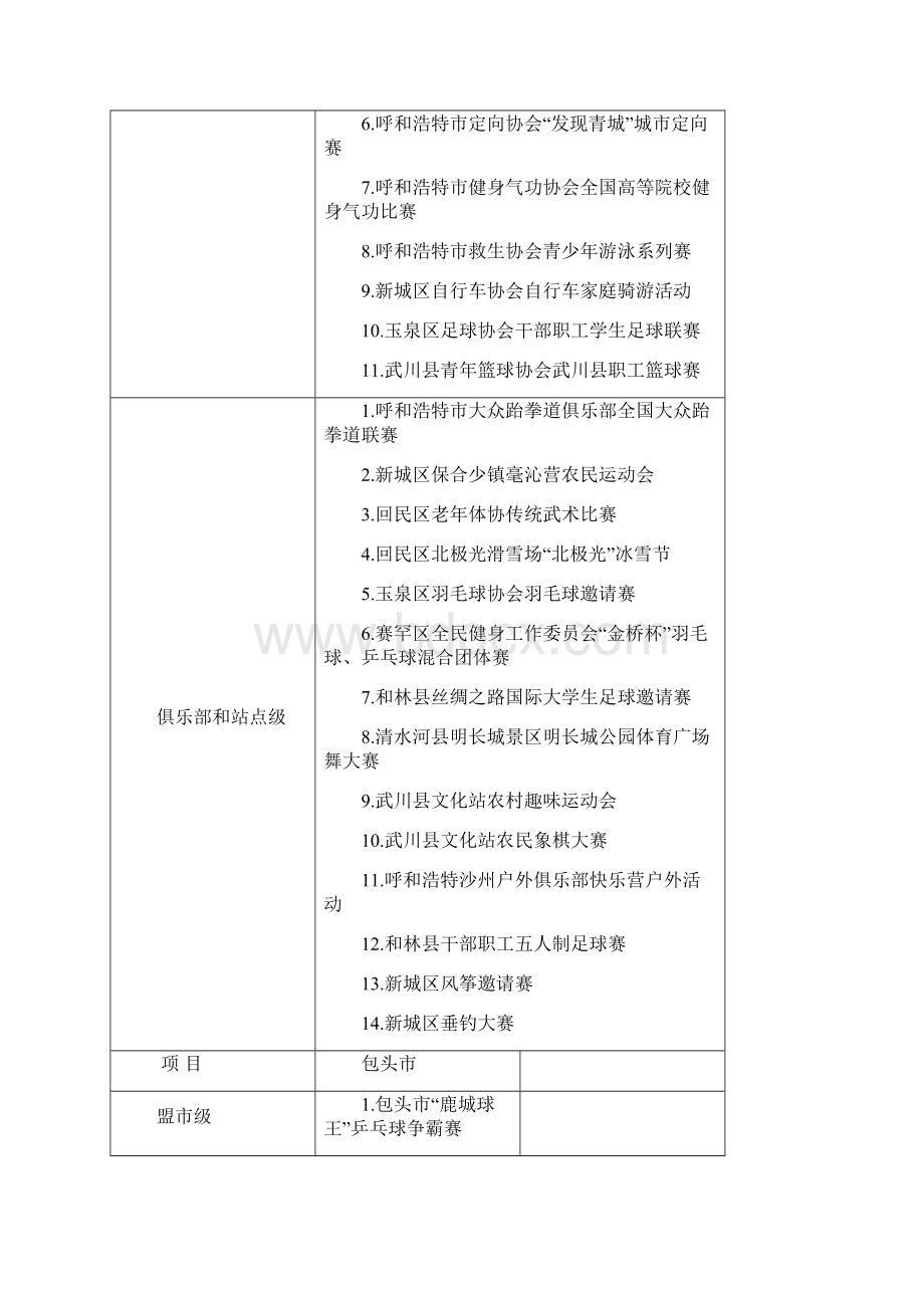 自治区全民健身特色品牌.docx_第2页