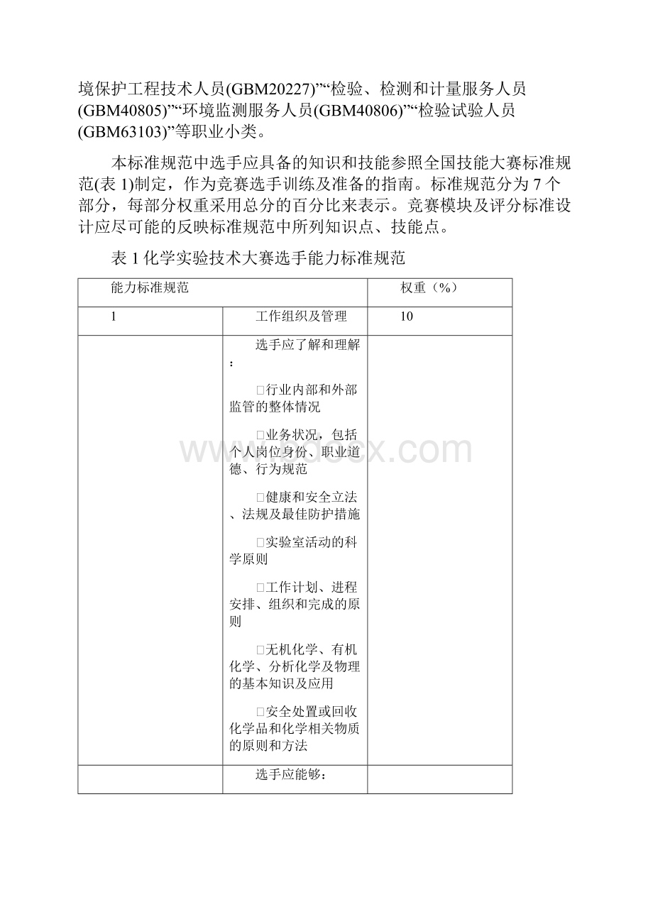 海南省职业院校技能大赛化学实验技术赛项规程.docx_第2页