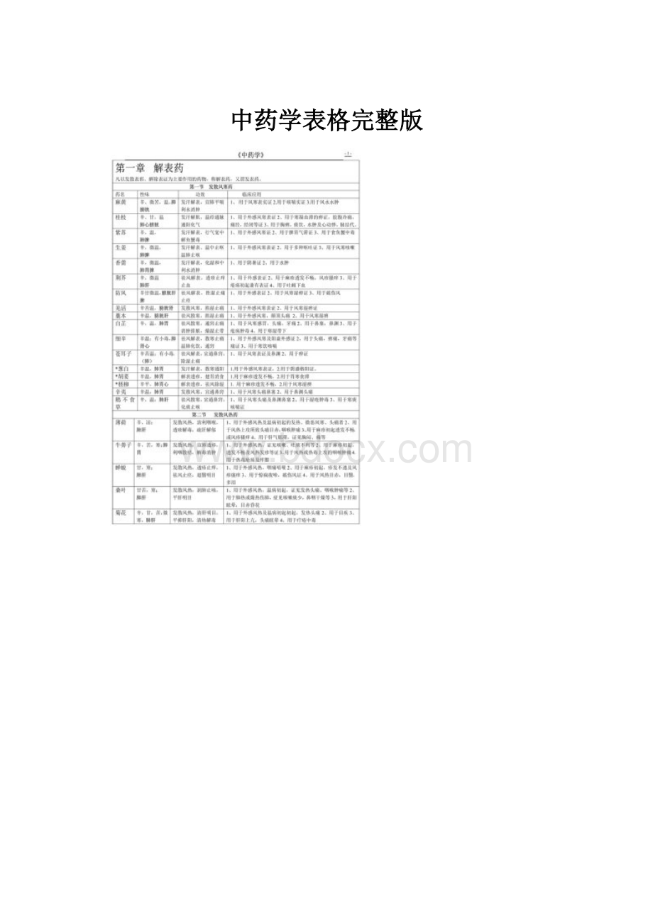 中药学表格完整版.docx