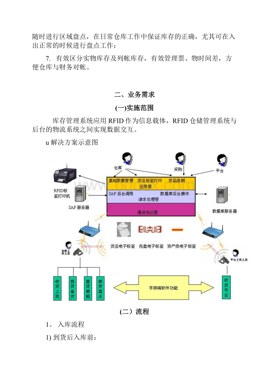 基于射频识别技术的仓库管理系统.docx_第3页