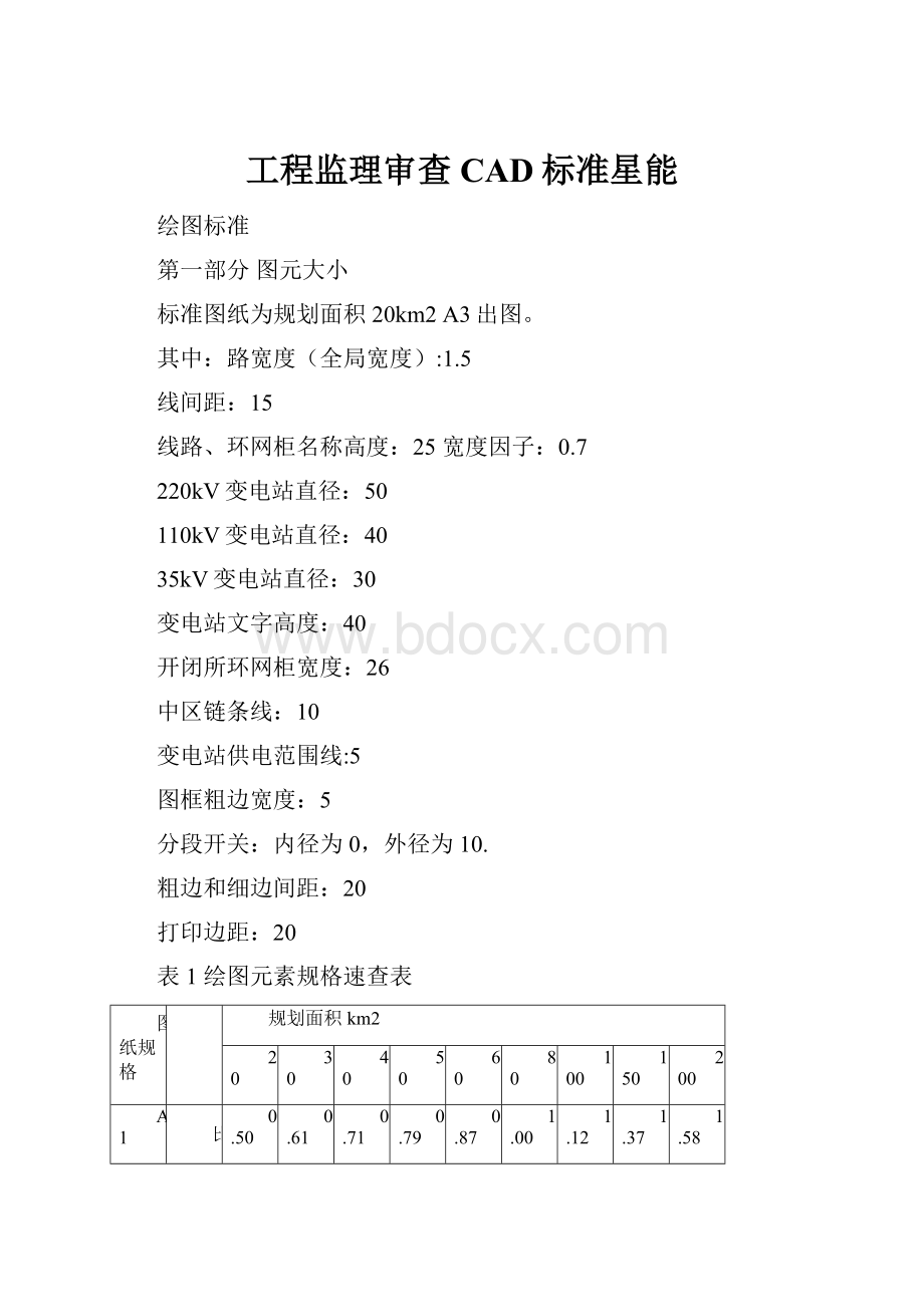 工程监理审查CAD标准星能.docx