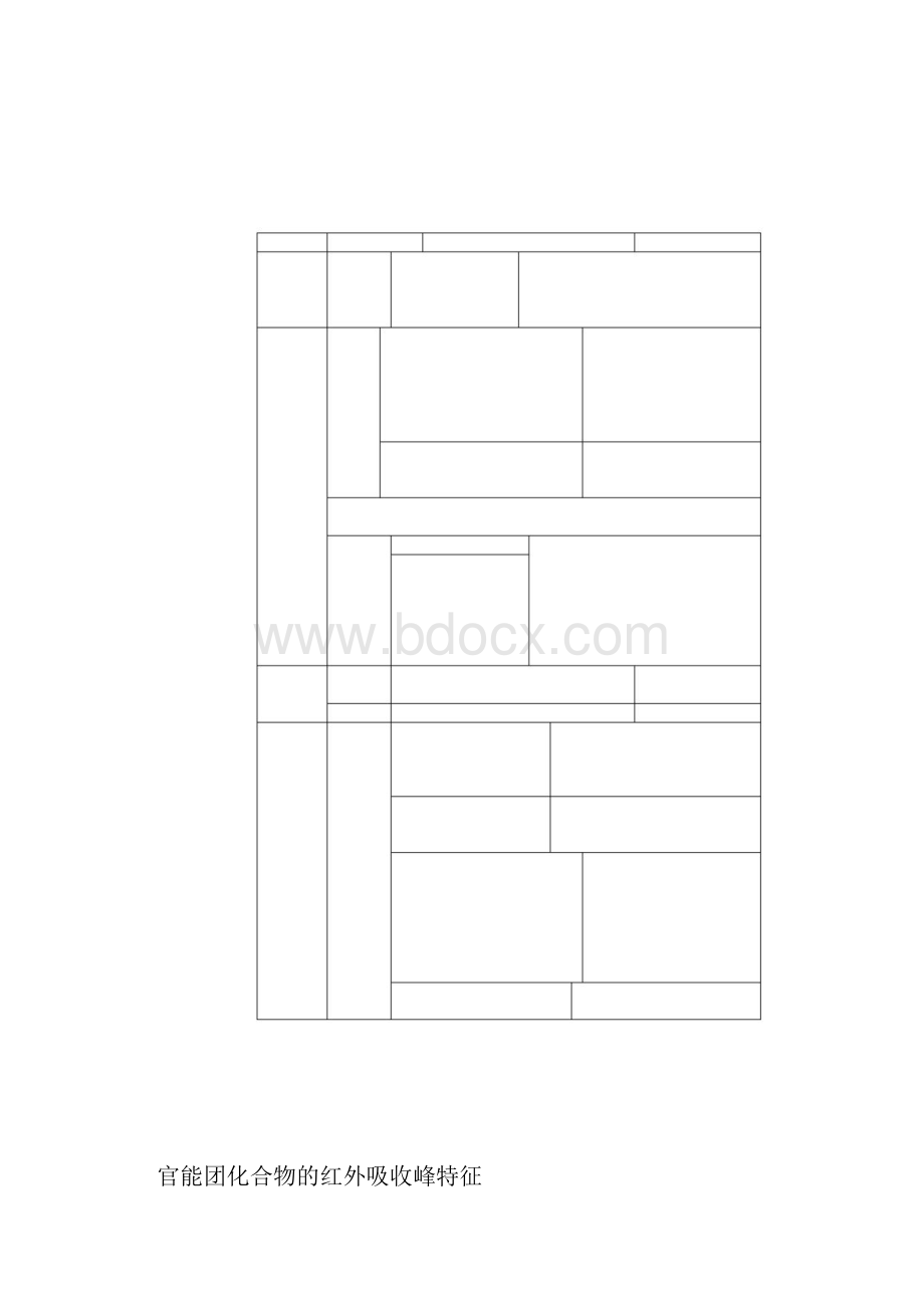 完整word版最全的官能团化合物的红外吸收峰特征doc.docx_第2页