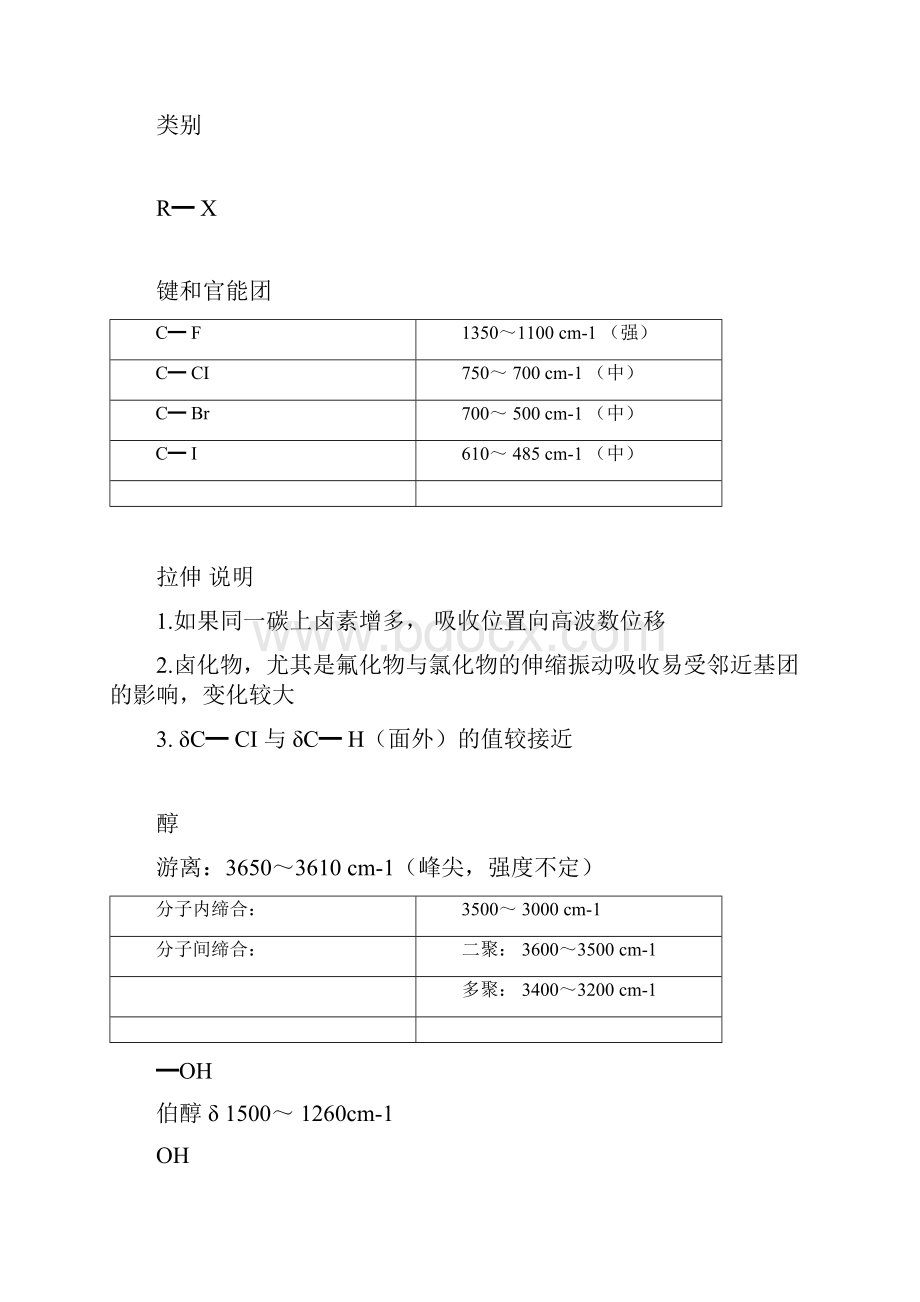 完整word版最全的官能团化合物的红外吸收峰特征doc.docx_第3页