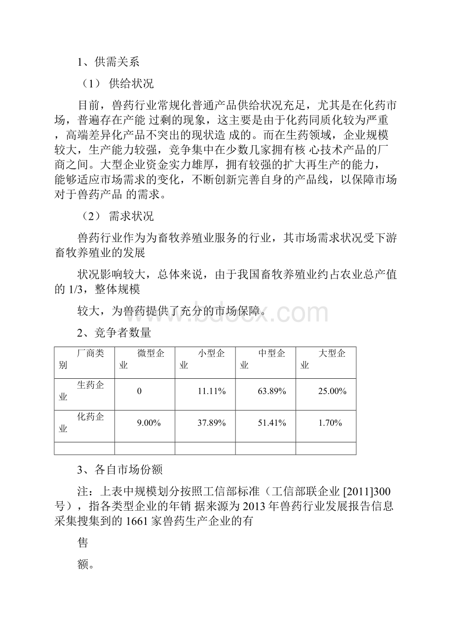 兽药行业分析报告.docx_第2页