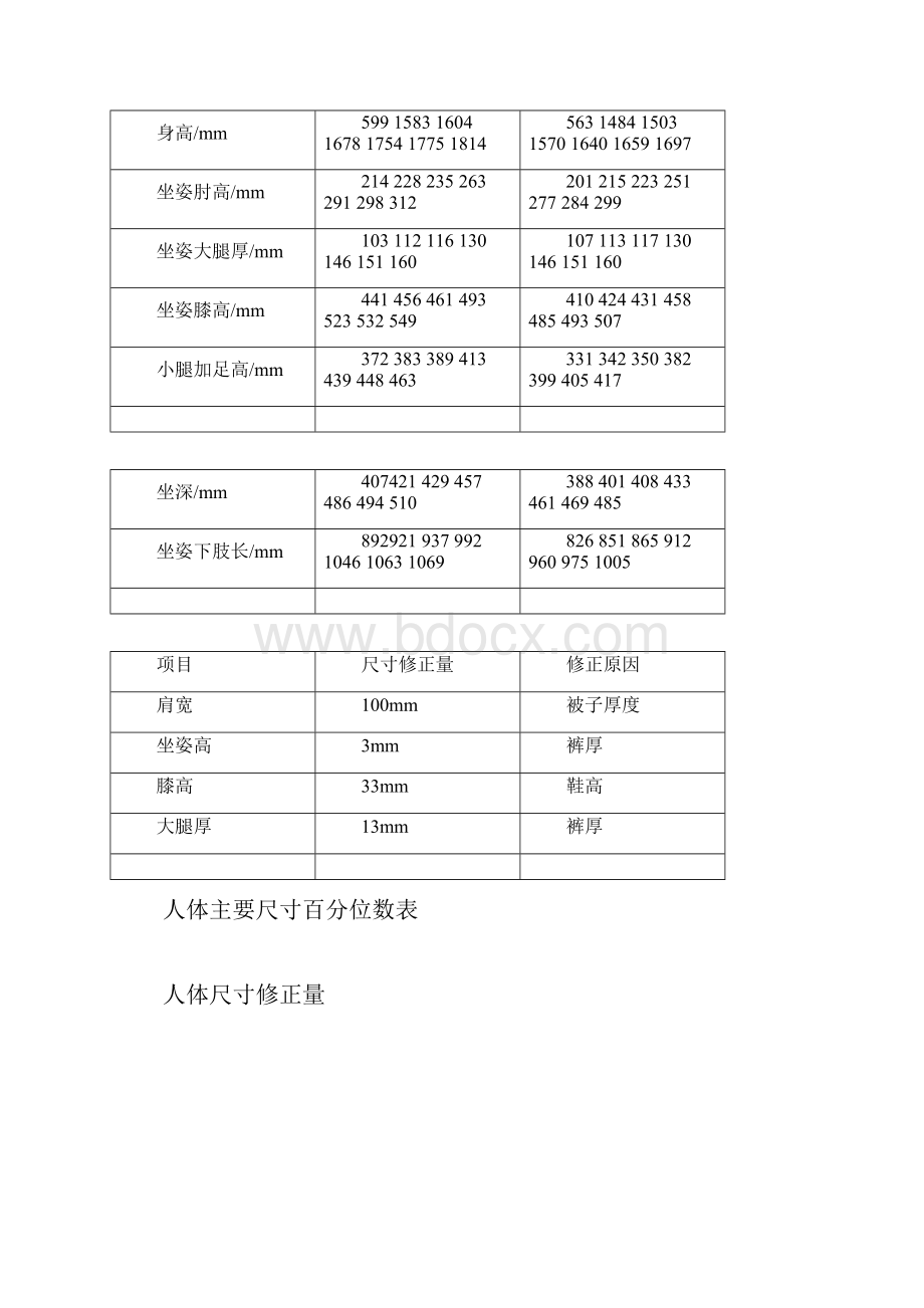 大学生宿舍学习用桌椅设计.docx_第3页