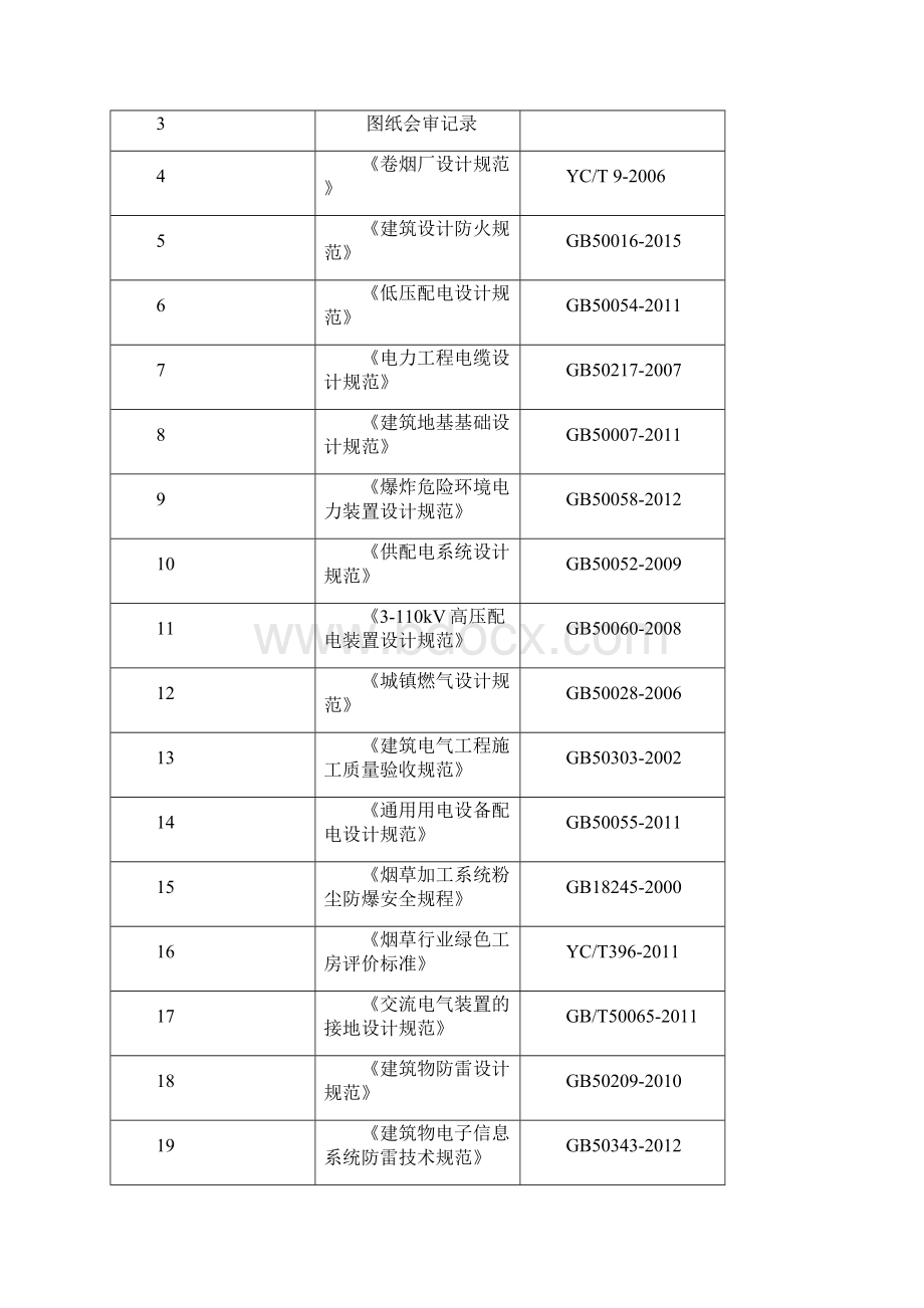 建筑电气施工组织设计标三.docx_第2页