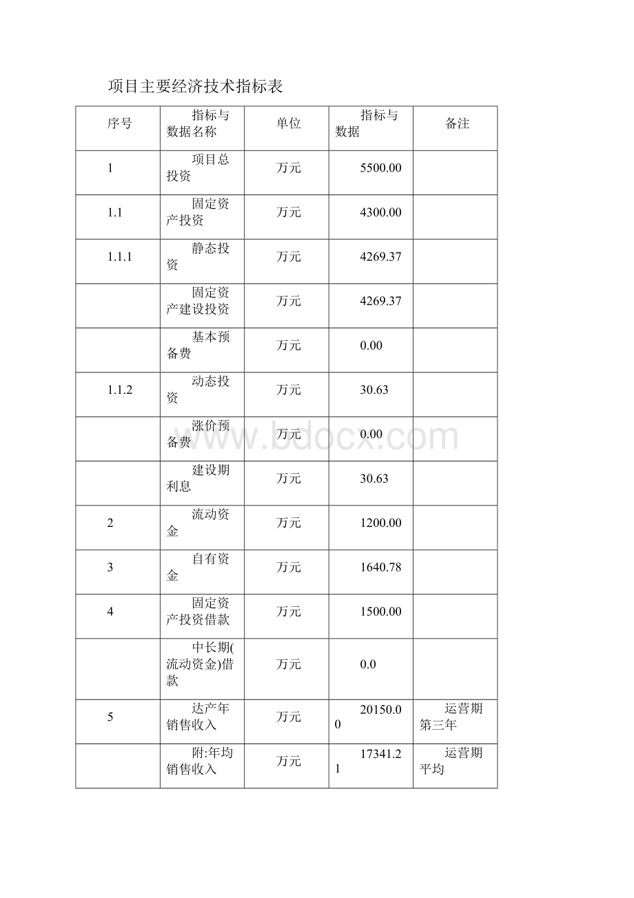 新建巨型轮胎子午线活络模具生产线建设项目可行性研究报告.docx_第3页