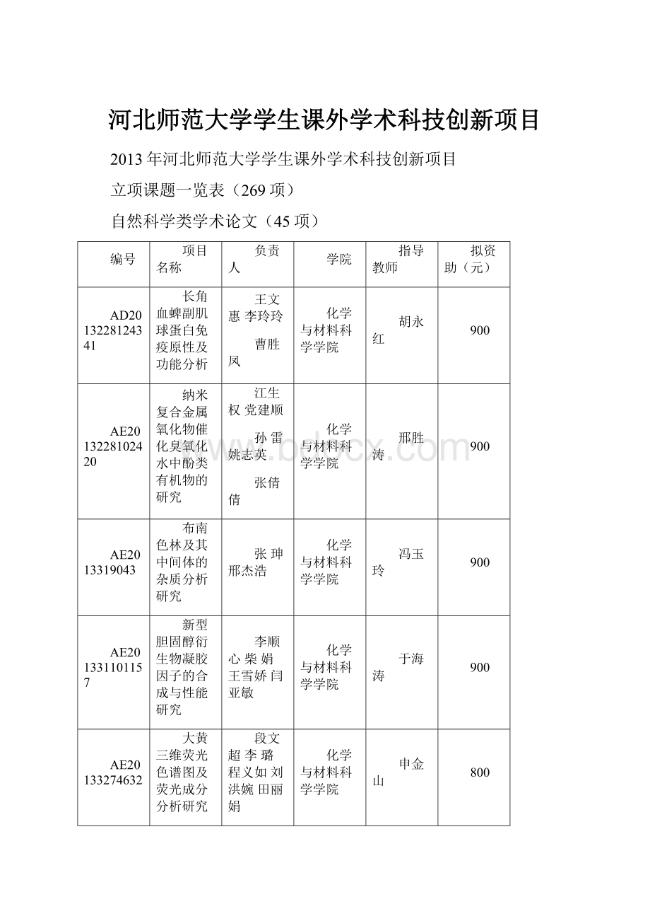 河北师范大学学生课外学术科技创新项目.docx