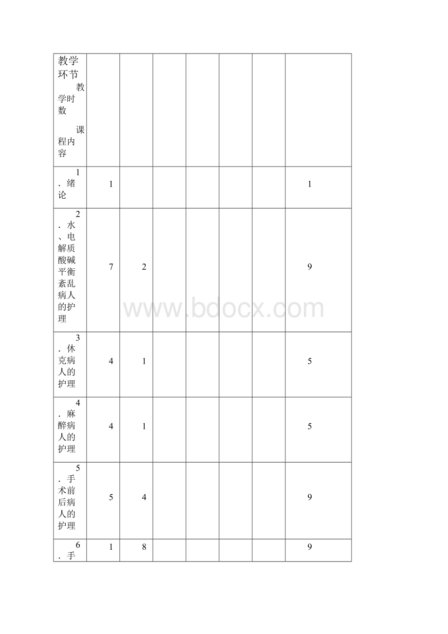 外科护理学.docx_第3页