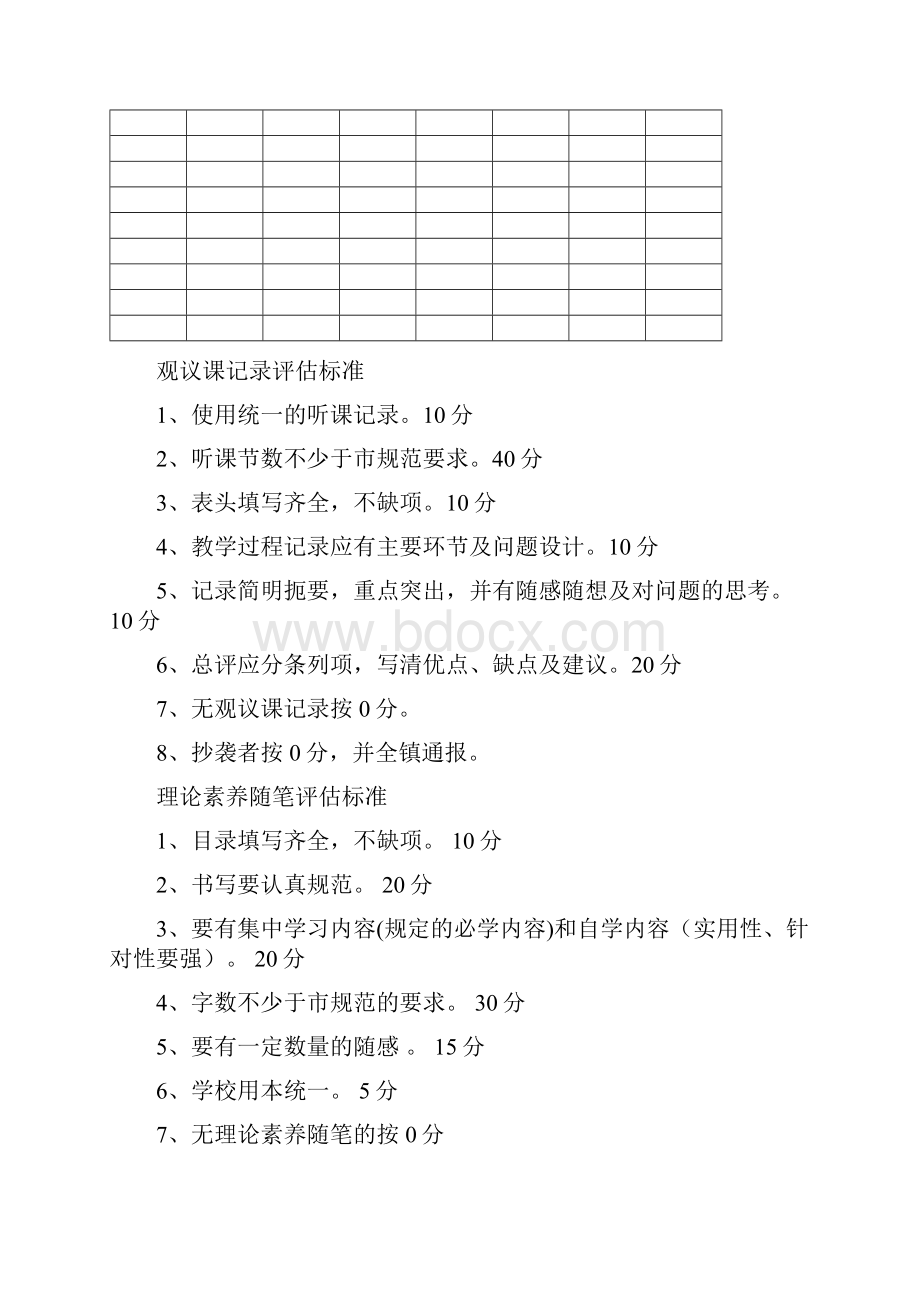 安站镇小学教学规范.docx_第3页