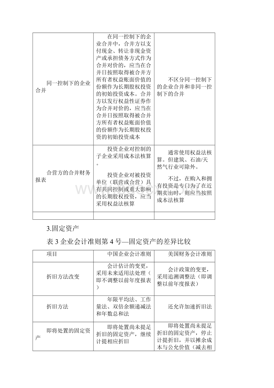 中美会计准则具体差异.docx_第2页