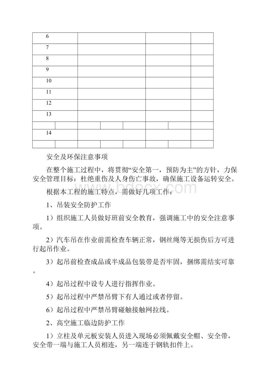 高铁声屏障安装施工安全技术交底书总结.docx_第2页