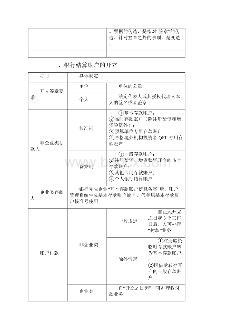 初级会计职称《经济法基础》三.docx_第3页