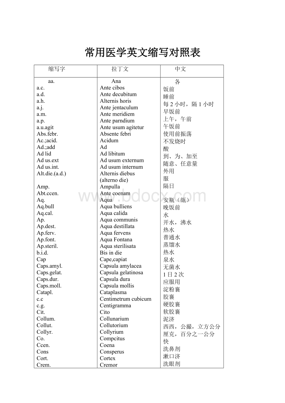 常用医学英文缩写对照表.docx_第1页