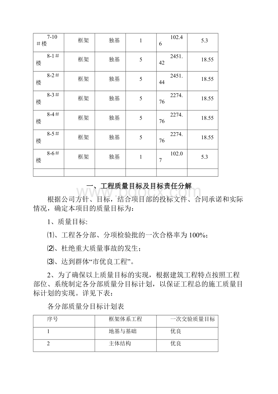 厦门新站片区营运中心a区78地块工程创优培训讲学.docx_第3页