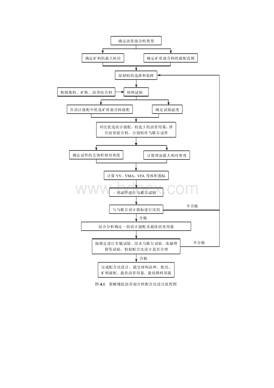 不同橡胶沥青混合料配合比设计.docx_第3页