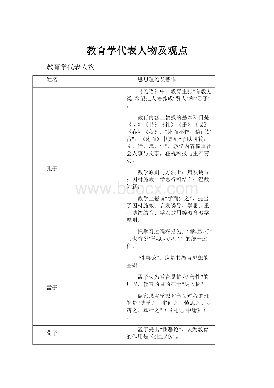 教育学代表人物及观点.docx_第1页