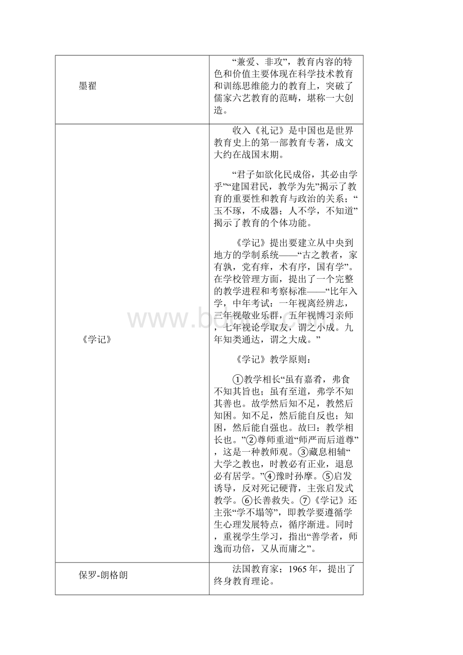 教育学代表人物及观点.docx_第2页