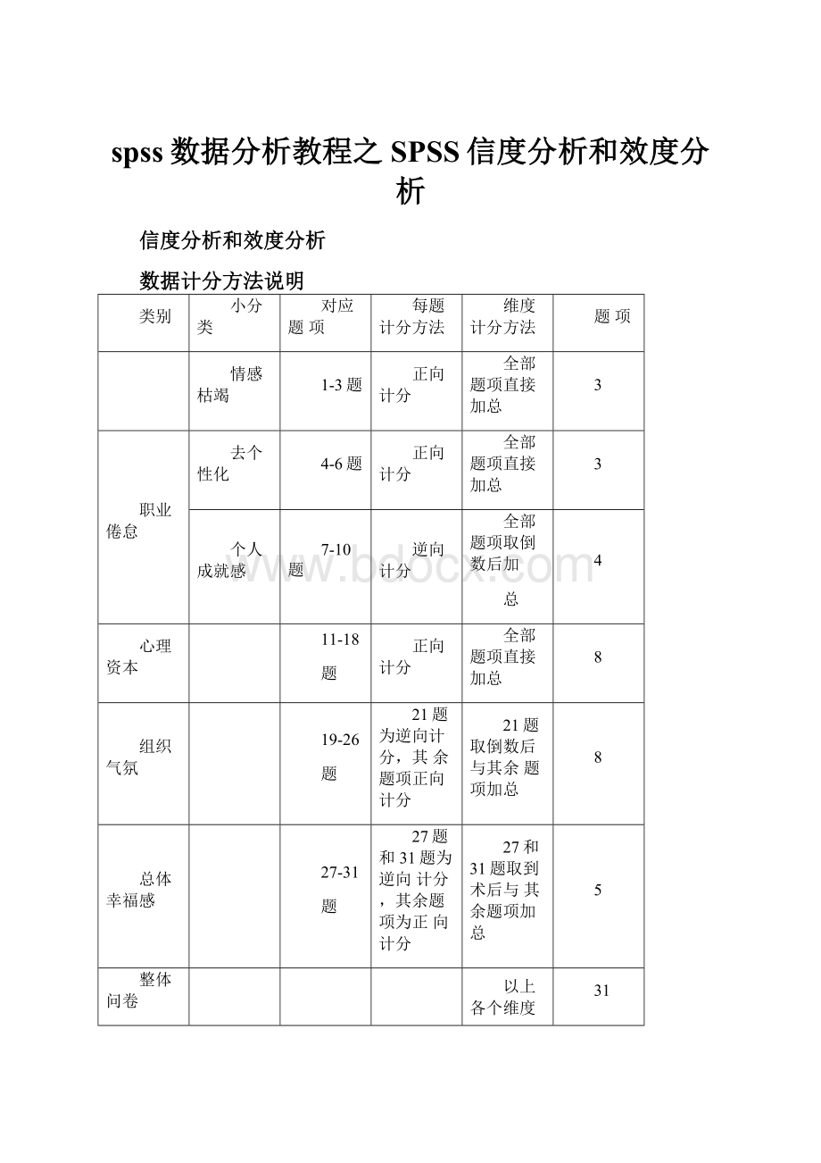 spss数据分析教程之SPSS信度分析和效度分析.docx_第1页