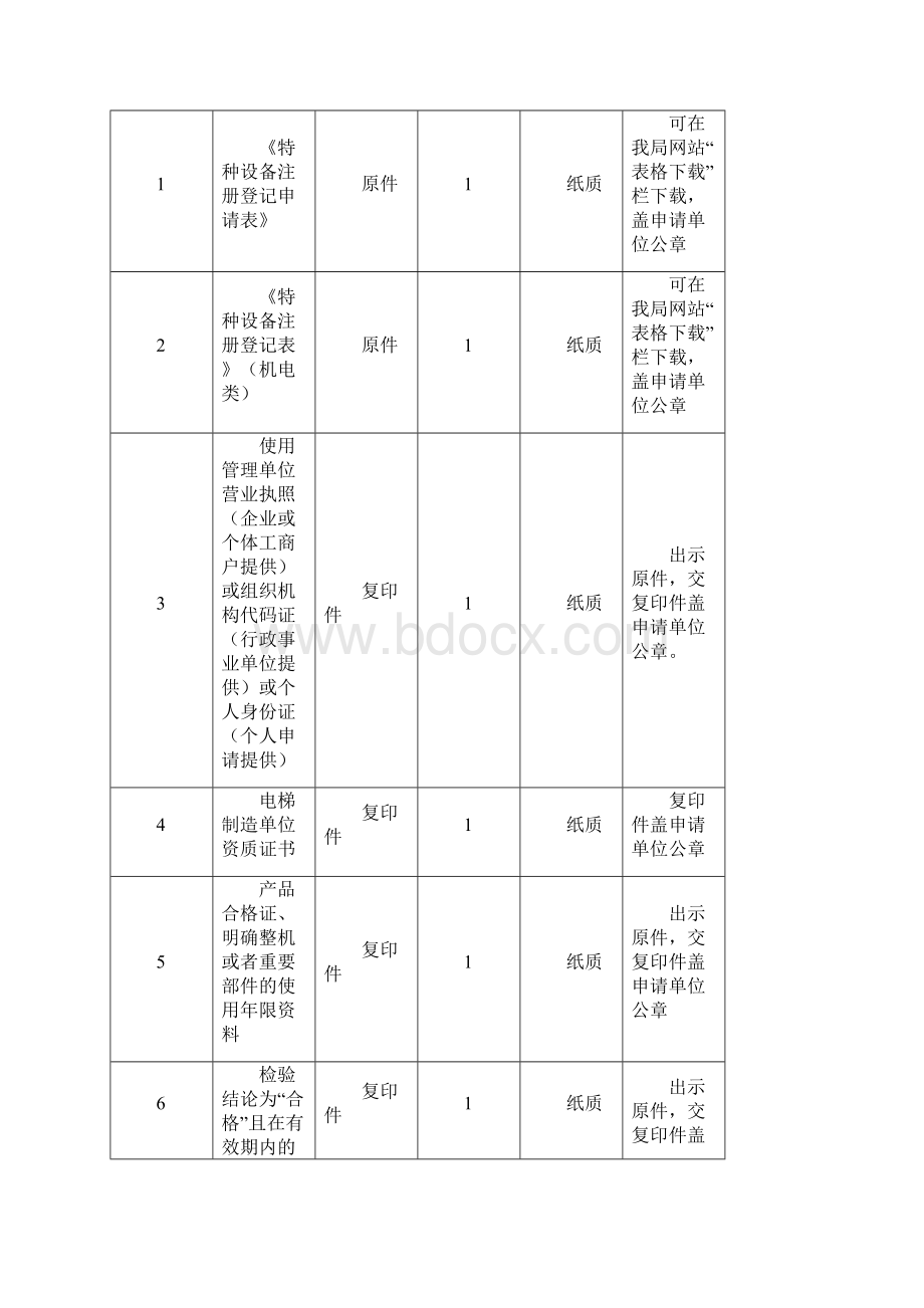 特种设备机电类使用登记办事.docx_第2页