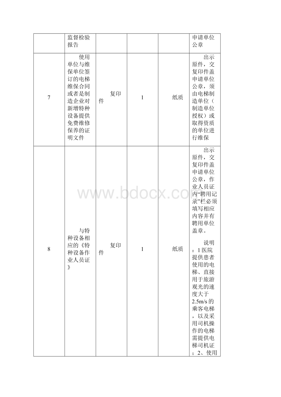 特种设备机电类使用登记办事.docx_第3页