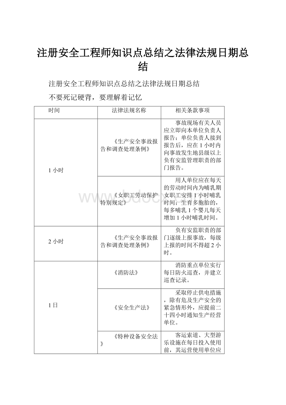 注册安全工程师知识点总结之法律法规日期总结.docx_第1页