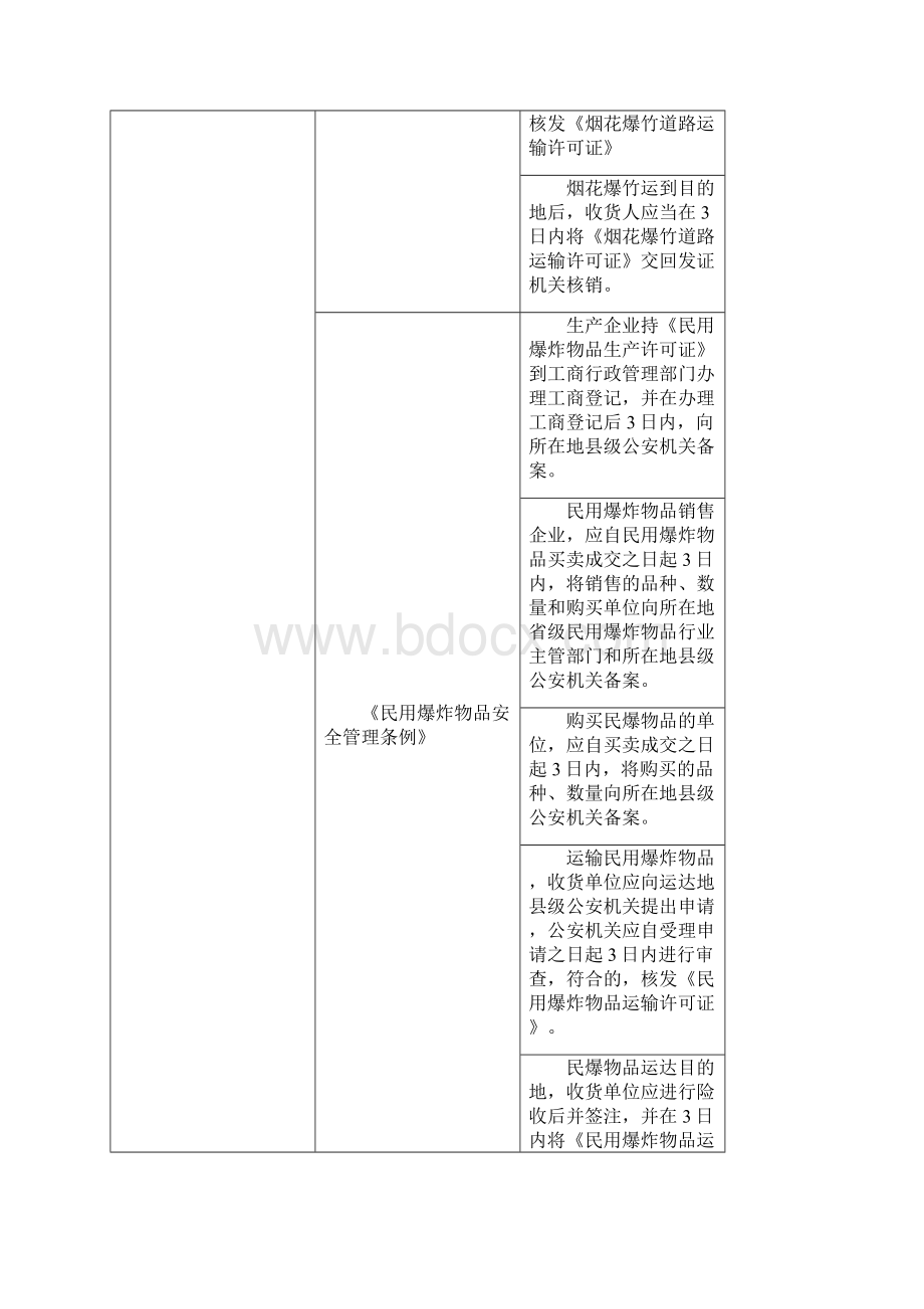 注册安全工程师知识点总结之法律法规日期总结.docx_第3页