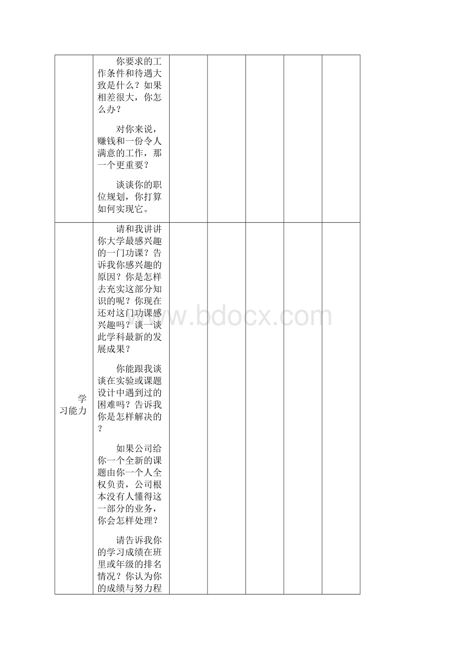 校园招聘面试评估表及评分标准.docx_第2页