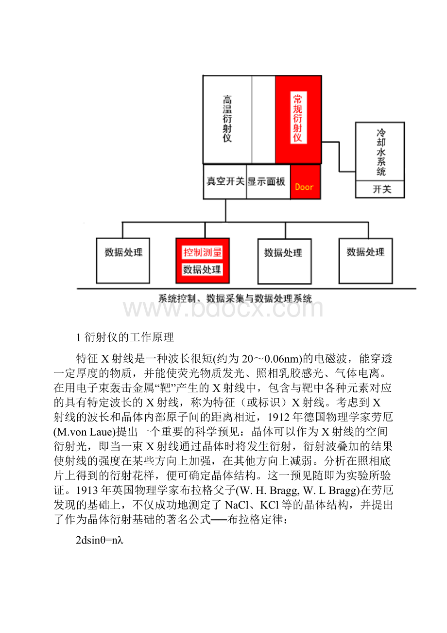 晶体X射线衍射实验报告.docx_第3页