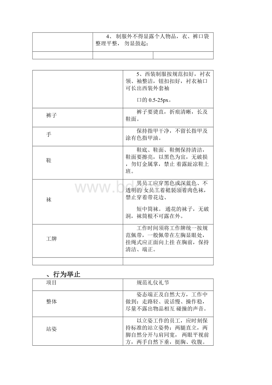 超全万科物业礼仪礼节行为规范.docx_第2页