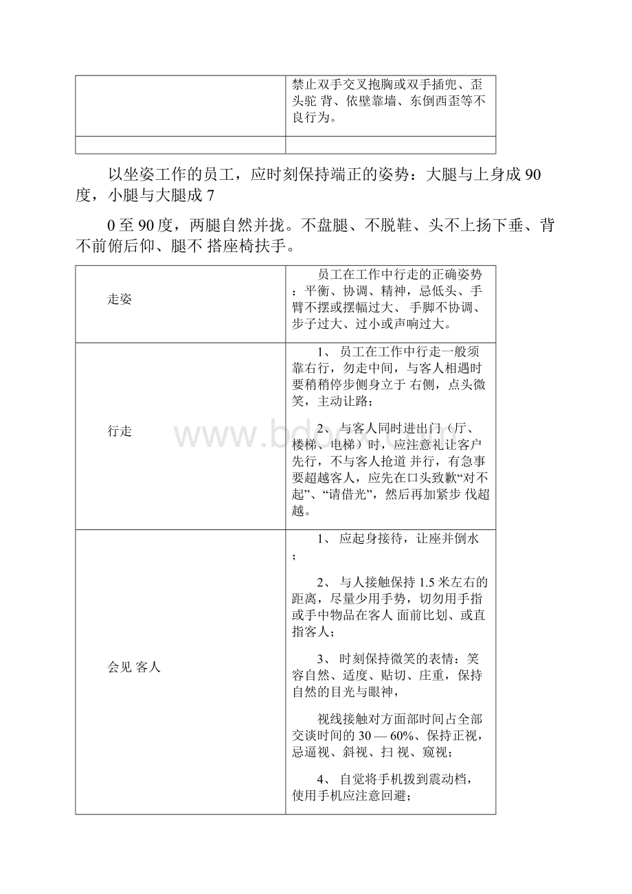 超全万科物业礼仪礼节行为规范.docx_第3页