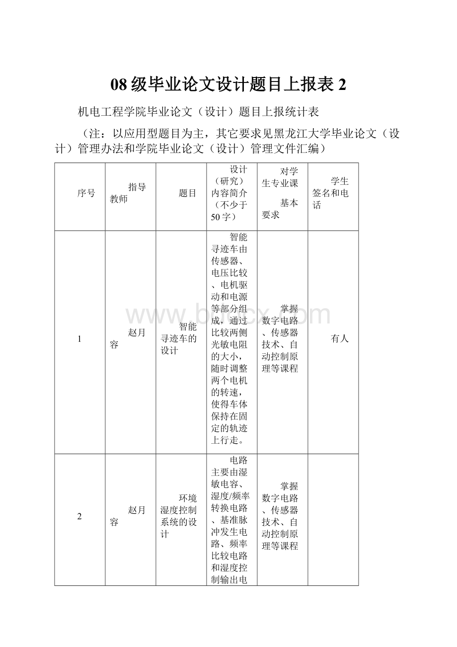 08级毕业论文设计题目上报表2.docx