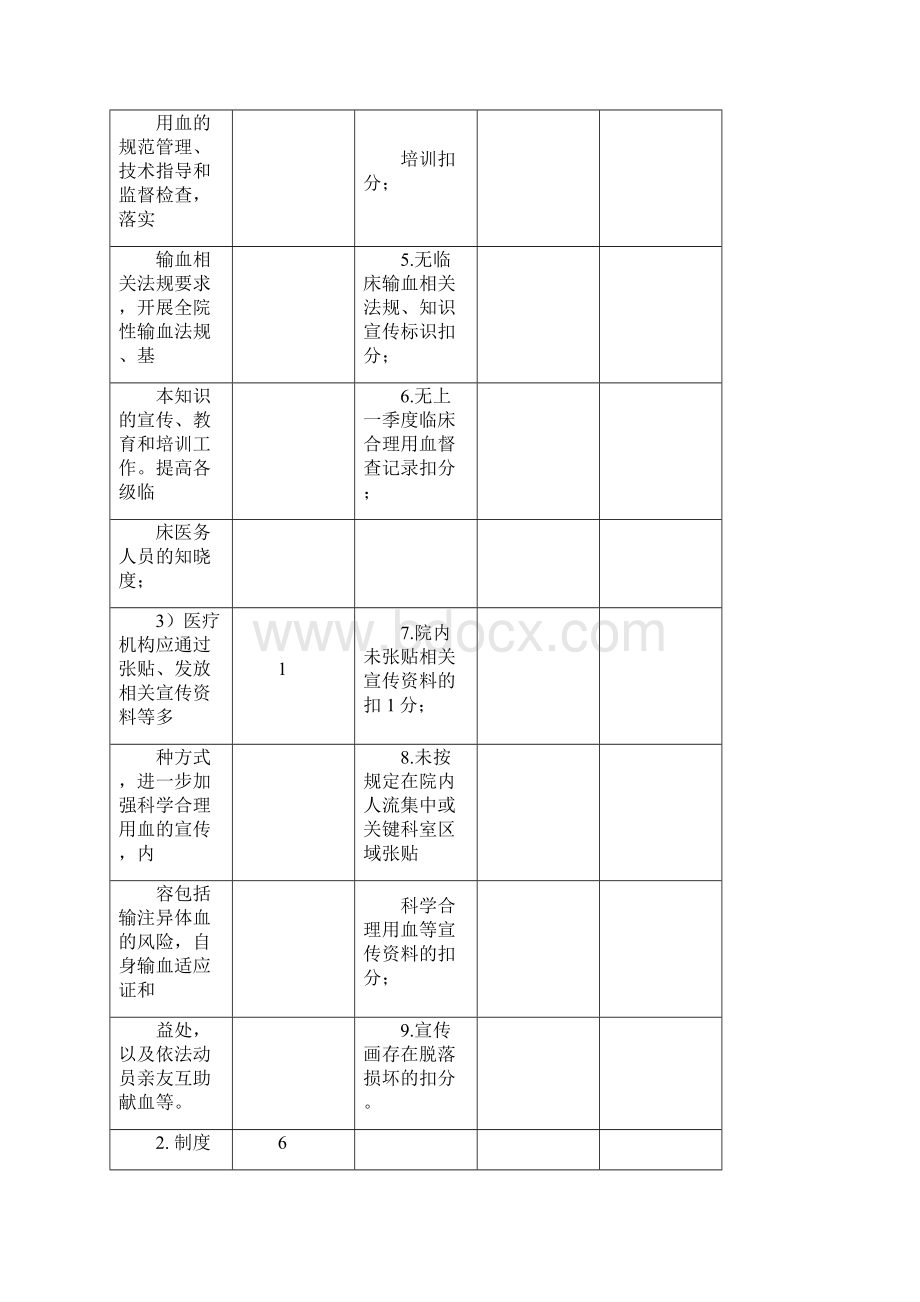 临床输血质控检查评分标准.docx_第2页