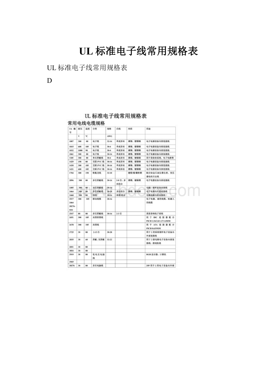 UL标准电子线常用规格表.docx_第1页