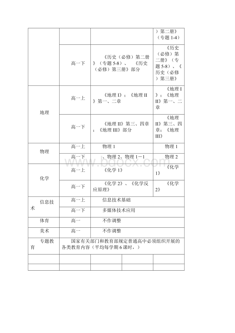 届高一课程设置与开设方案分析.docx_第2页