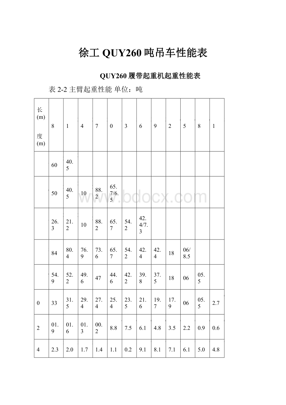 徐工QUY260吨吊车性能表.docx