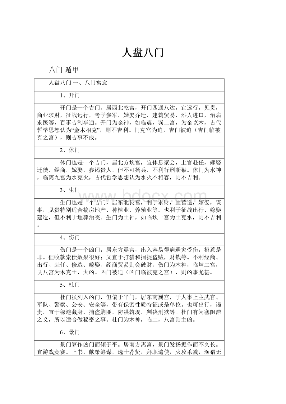 人盘八门.docx_第1页