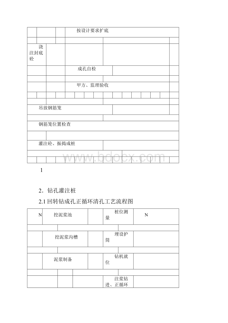 几类桩基施工工艺流程图.docx_第2页