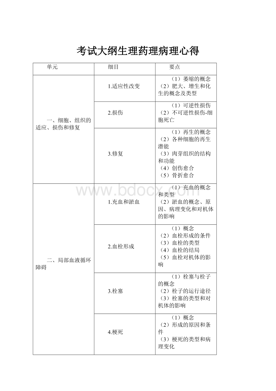 考试大纲生理药理病理心得.docx