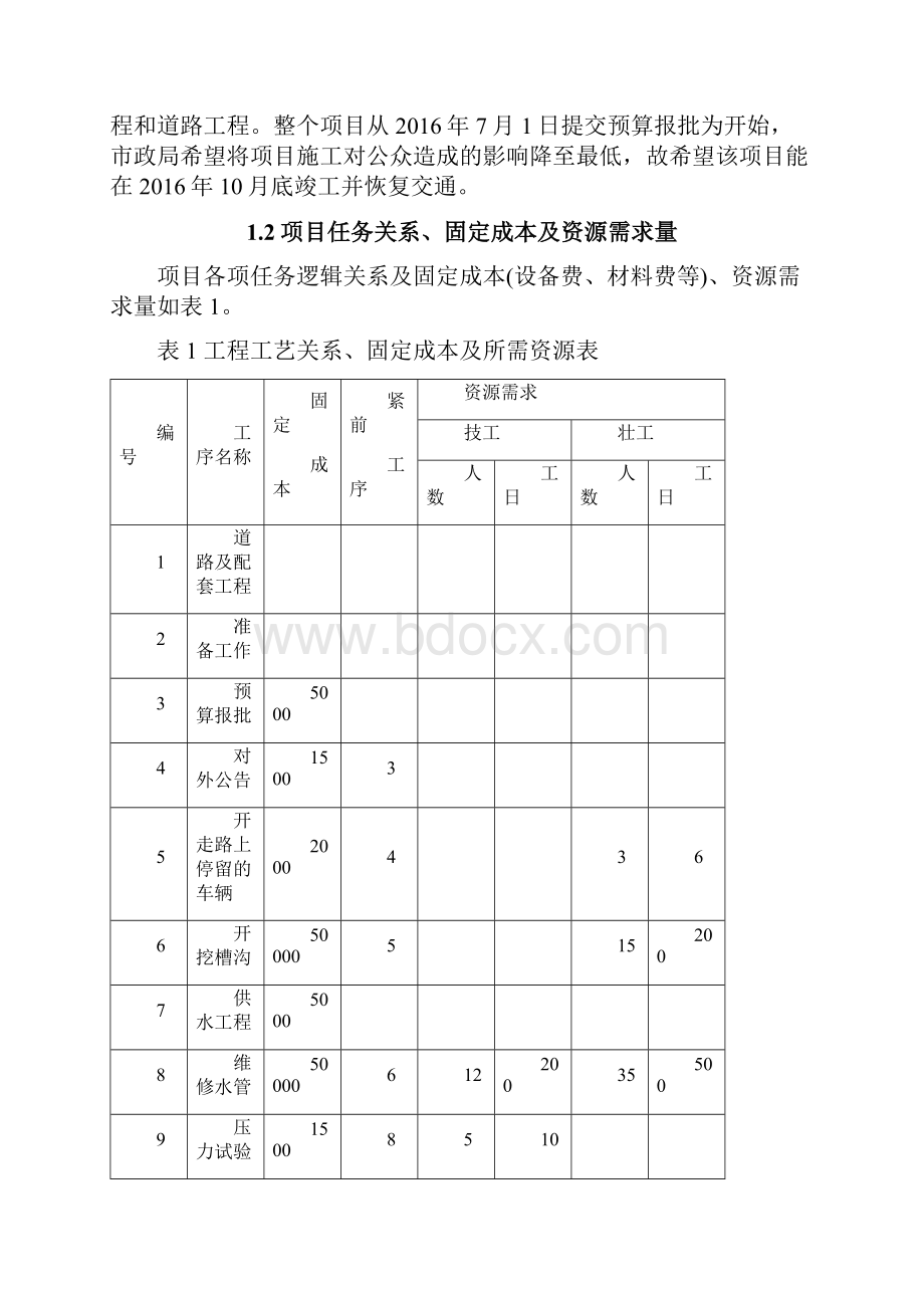 计算机辅助项目管理课程设计学位论文.docx_第3页