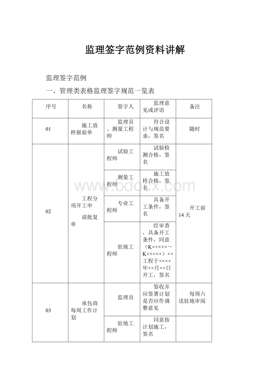 监理签字范例资料讲解.docx_第1页