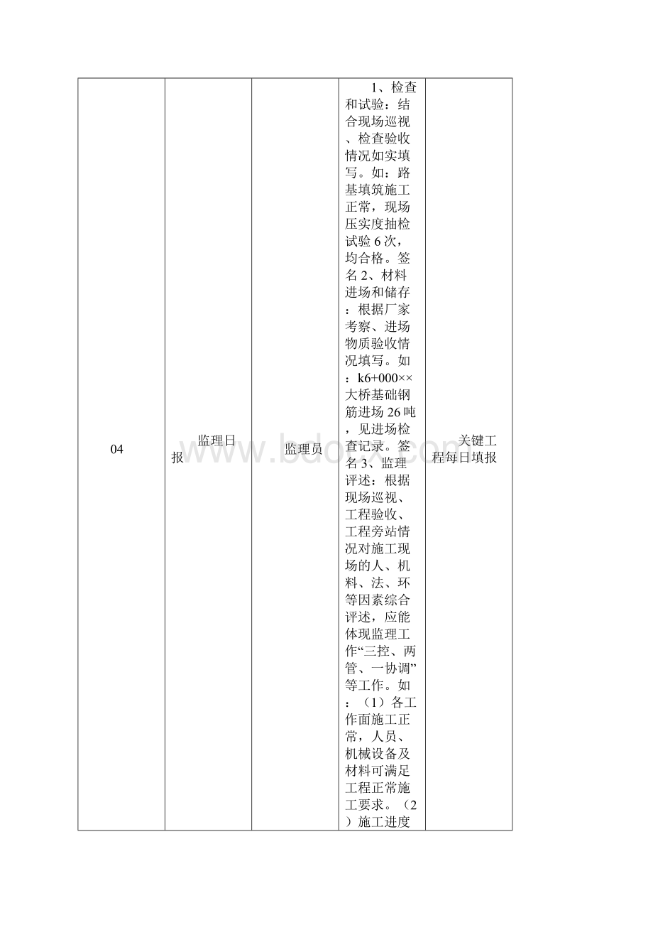 监理签字范例资料讲解.docx_第2页