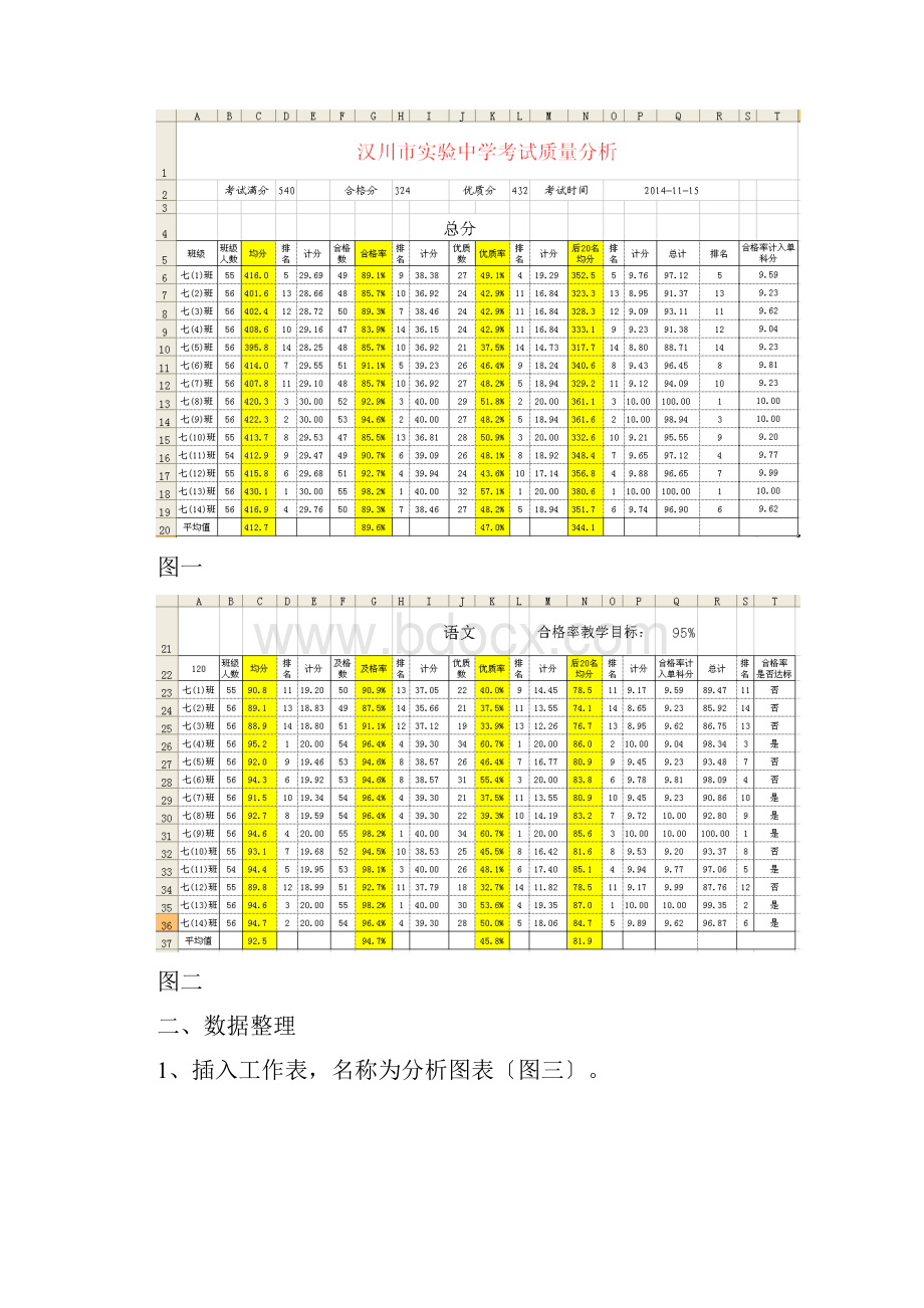 用EXCEL做高质量分析报告柱状图实用模板.docx_第2页