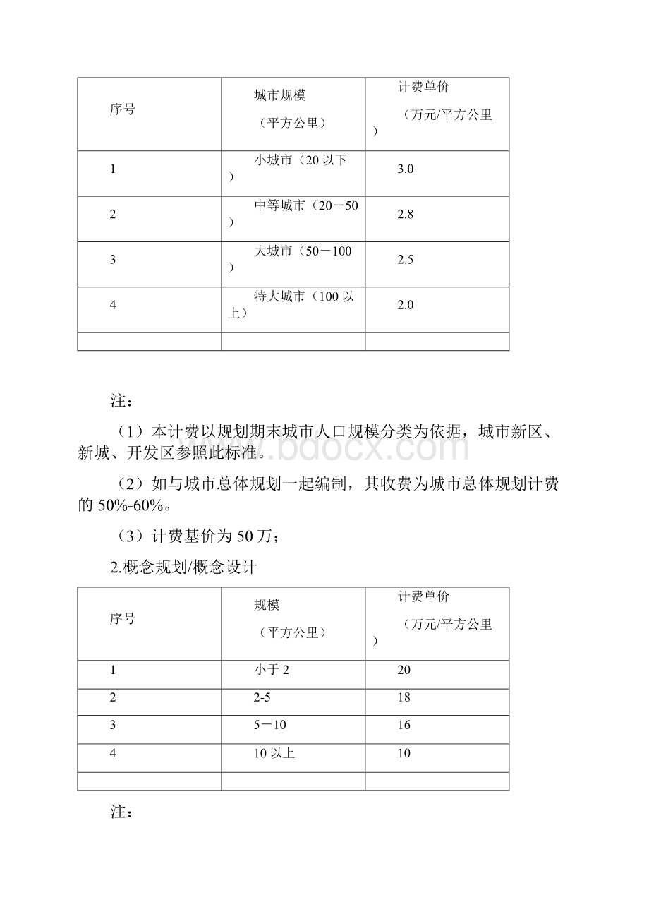 城市规划项目类型及各自收费标准.docx_第2页