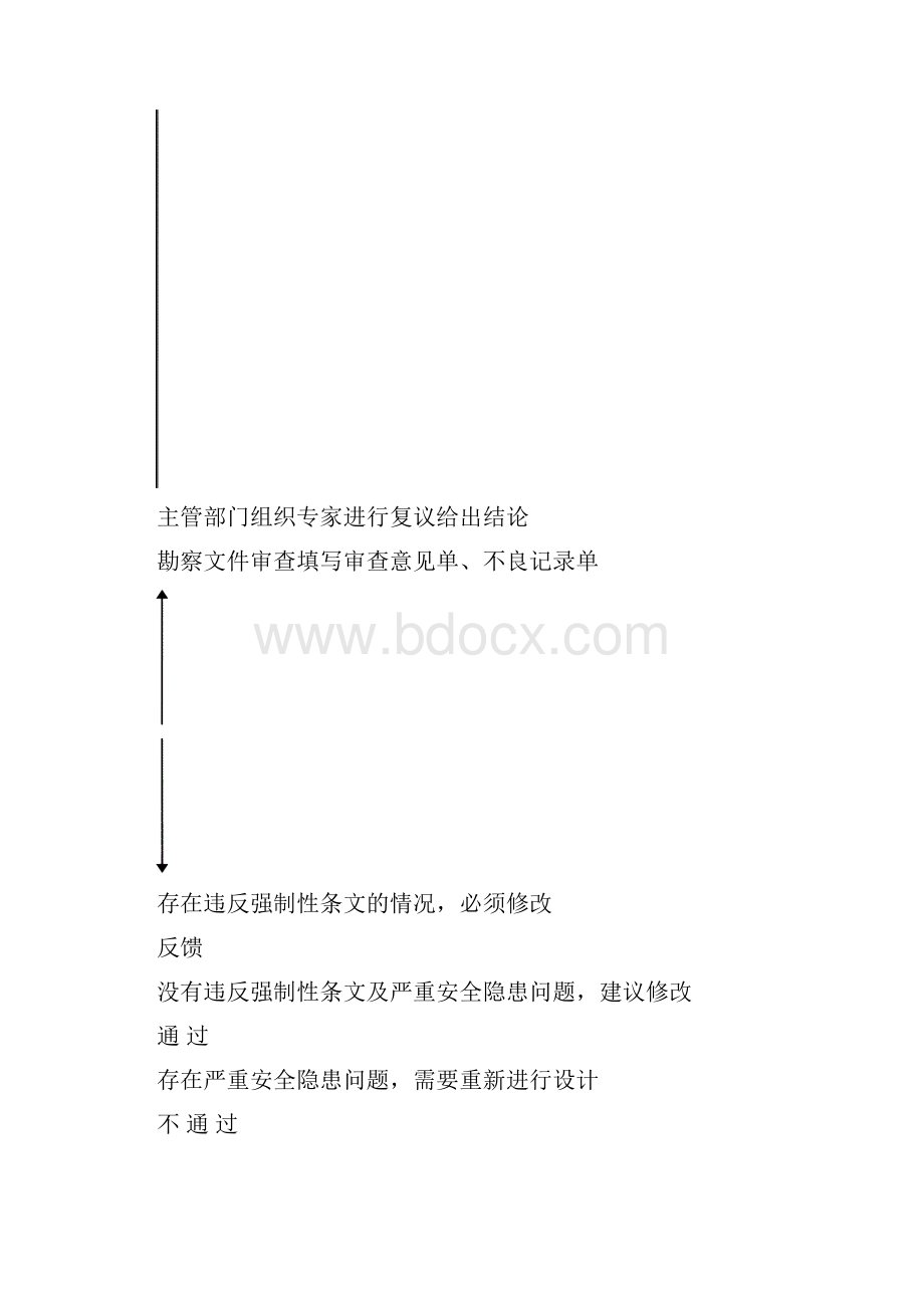 施工图审查流程框图.docx_第3页