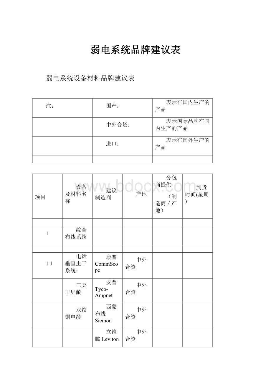 弱电系统品牌建议表.docx