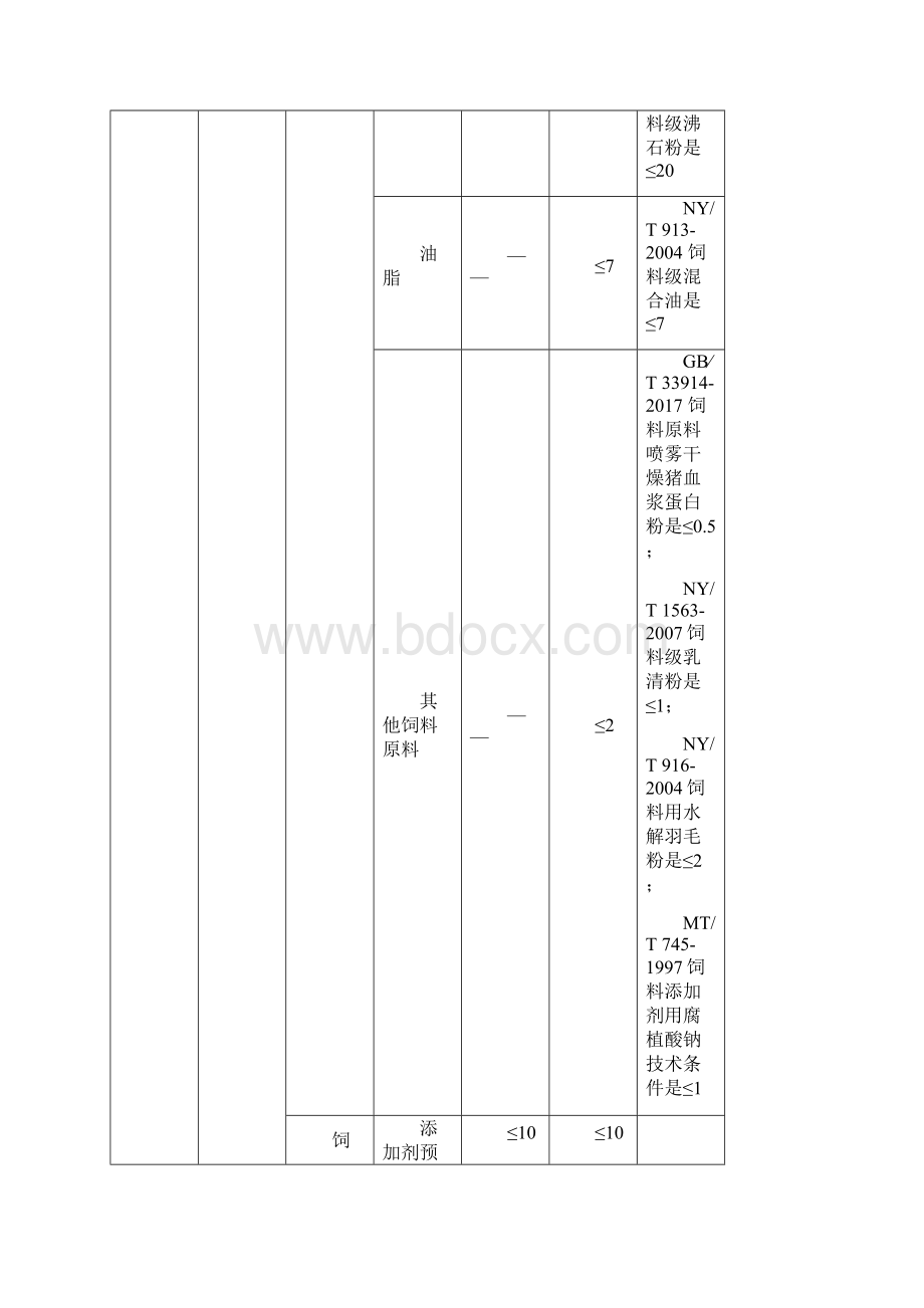 饲料卫生标准新旧版对照表.docx_第3页