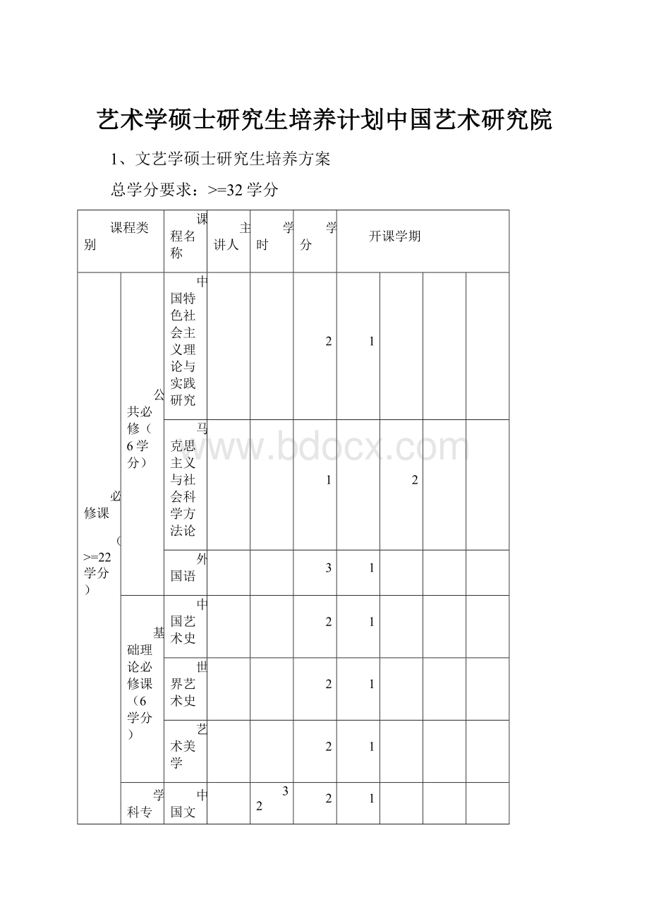 艺术学硕士研究生培养计划中国艺术研究院.docx