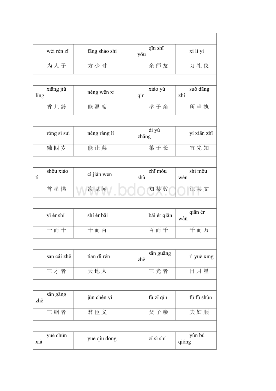 三字经全文带拼音.docx_第2页